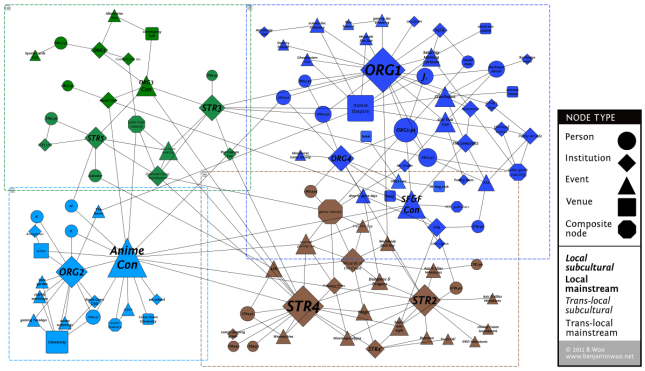 Benjamin Woo - Fig 1