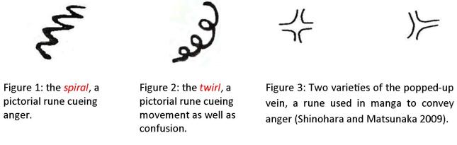 Charles Forceville Figs